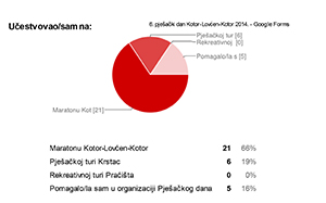 komentari-maraton-2014-2